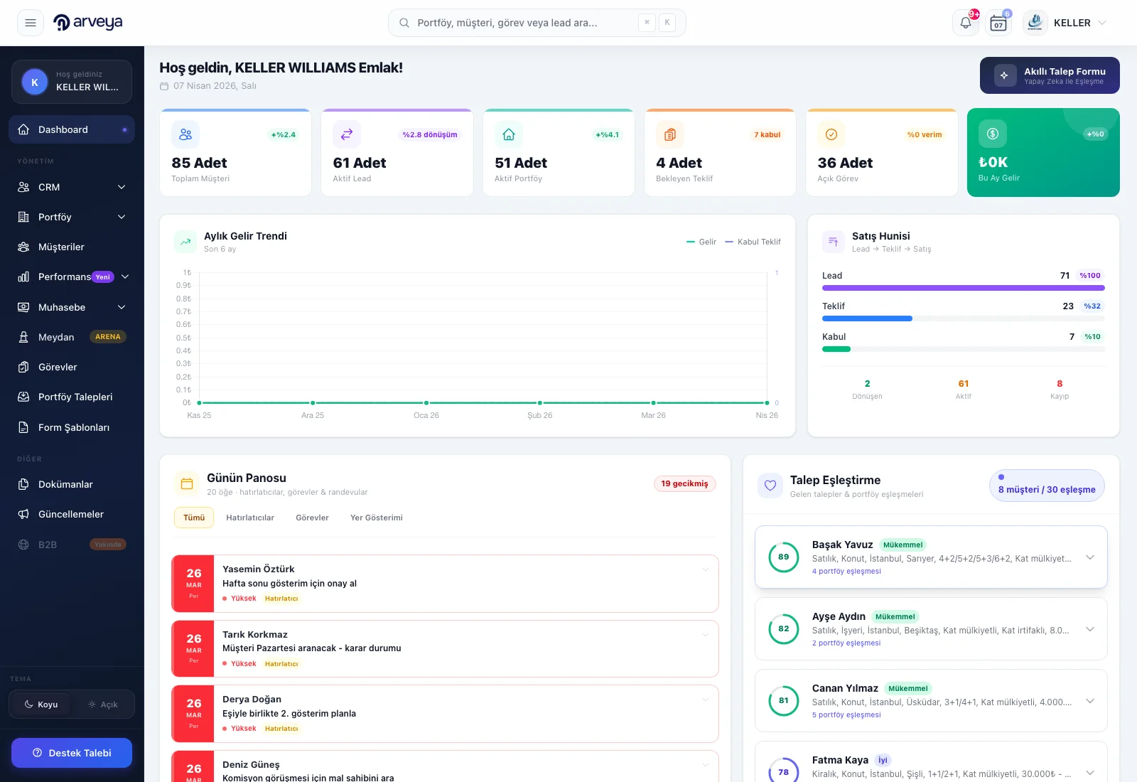 Arveya dashboard ekran görüntüsü